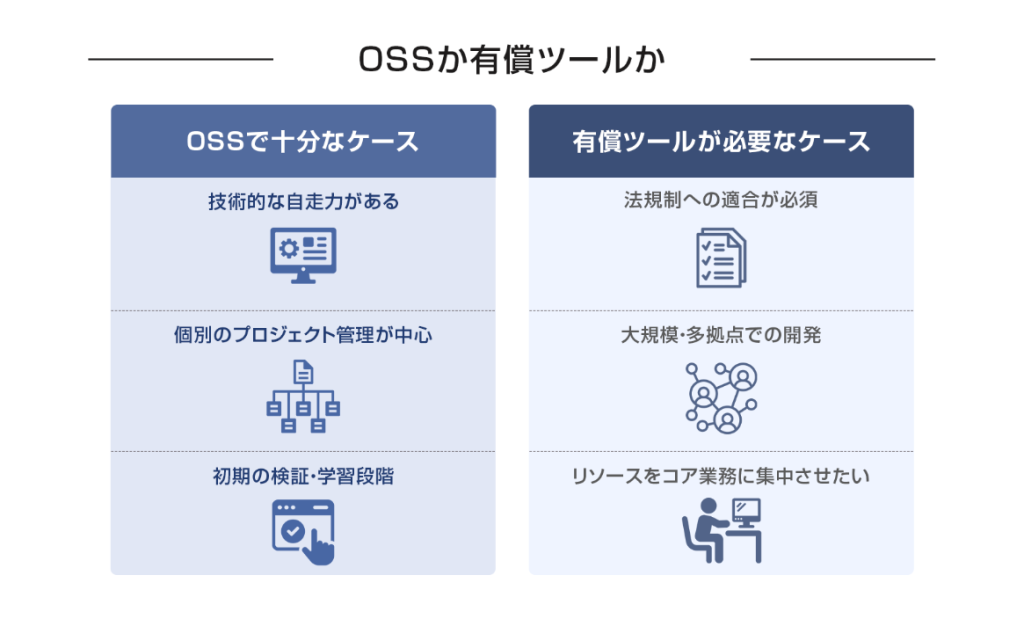 OSSか有償ツールか