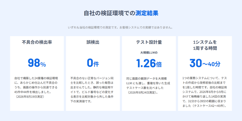 自社の検証環境での測定結果