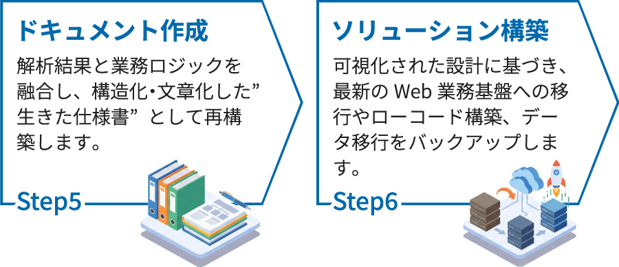 ドキュメント作成／ソリューション構築