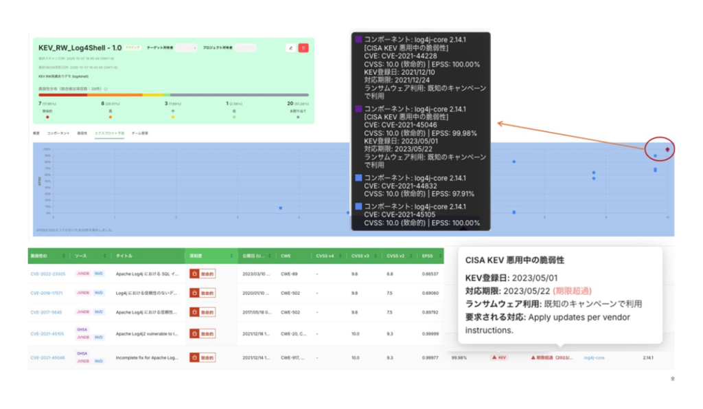 「CVSS/EPSS相関プロット」の拡張